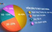 Bài toán vốn cho cao tốc Bắc Nam