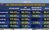 Điều chỉnh quy hoạch sử dụng đất 5 địa phương