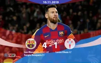 Barcelona 4-1 Celta Vigo: Messi lập hat-trick, Barca dẫn đầu La Liga