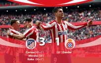 Atletico Madrid 3-1 Espanyol: Morata tiếp tục ghi bàn!