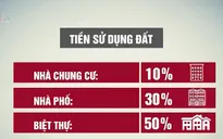 Đề xuất tăng khung giá đất 30% - nhà đất liệu có tăng giá?
