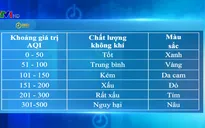 Quy định mới về cách tính chỉ số chất lượng không khí