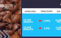 Giá cà phê đồng loạt giảm