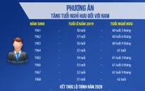 [INFOGRAPHIC] Bạn sẽ nghỉ hưu vào năm bao nhiêu tuổi?