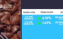Giá cà phê tăng mạnh