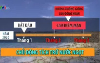 Hạn hán ở các quốc gia sông Mekong