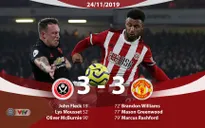 Sheffield United 3-3 Manchester United: Trận hòa kịch tính