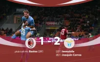 AC Milan 1-2 Lazio: Thắng lợi lịch sử!
