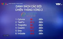Những đội nào chiến thắng tại vòng 2 Khởi nghiệp công nghệ?