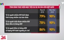 Việt Nam tiến đến mục tiêu kết thúc HIV/AIDS