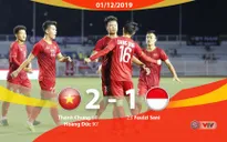 VIDEO Highlights: U22 Việt Nam 2-1 U22 Indonesia (Bảng B môn bóng đá nam SEA Games 30)