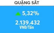 Giá quặng sắt tăng mạnh