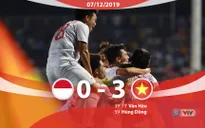 VIDEO Highlights: U22 Indonesia 0-3 U22 Việt Nam (Chung kết môn bóng đá nam SEA Games 30)