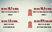 Hà Nội chuyển hồ sơ 4 DN nợ BHXH sang cơ quan công an xử lý