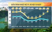 Thời tiết Giáng Sinh năm nay: Ngày nắng, trời lạnh về đêm