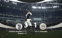 Juventus 3-1 Udinese: Ronaldo lập cú đúp đẹp mắt
