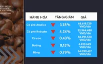 Giá các mặt hàng công nghiệp nhẹ giảm