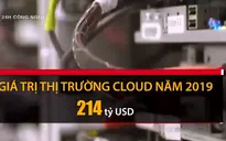 Phác thảo về công nghệ điện toán đám mây