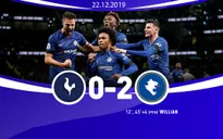 Vòng 18 Ngoại hạng Anh, Tottenham 0-2 Chelsea: Chiến thắng ấn tượng của thầy trò HLV Frank Lampard trước Mourinho