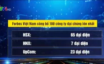 Forbes Việt Nam công bố danh sách 100 công ty đại chúng lớn nhất