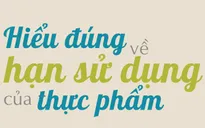 Infografic: Hiểu đúng về hạn sử dụng của thực phẩm