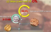 Ngành chăn nuôi trước áp lực cạnh tranh từ CPTPP