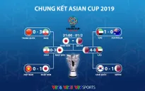 Lịch thi đấu chung kết Asian Cup 2019: Giờ đẹp cho người hâm mộ Việt Nam