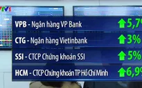 VN-Index tăng hơn 17 điểm trong phiên giao dịch đầu Xuân