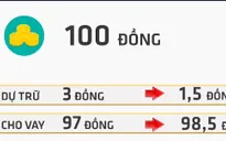 Đề xuất giảm tỷ lệ dự trữ bắt buộc có công bằng với các ngân hàng thương mại?