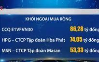 Ngày 21/2, khối ngoại mua ròng gần 300 tỷ đồng