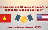 Cân bằng thương mại giữa Mỹ và Việt Nam
