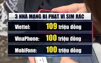 Ba nhà mạng bị phạt 309 triệu đồng vì sim rác
