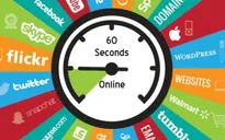 Điều gì xảy ra trên internet trong vòng 1 phút?
