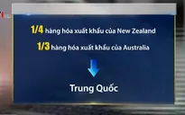 AUD và NZD là những đồng tiền dễ bị tổn thương nhất khi kinh tế Trung Quốc giảm tốc