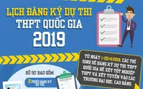 [INFOGRAPHIC] Lịch đăng ký dự thi THPT Quốc gia 2019