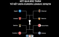 Kết quả bốc thăm Tứ kết Europa League: Arsenal gặp Napoli, Chelsea gặp Slavia Praha