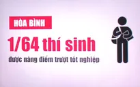 Cập nhật điểm thật, 1 thí sinh ở Hòa Bình trượt tốt nghiệp THPT năm 2018