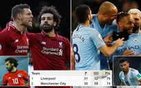 Man City, Liverpool đau đầu với nỗi lo "virus FIFA"