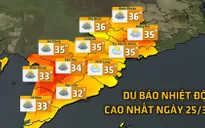 Nam Bộ nắng nóng trở lại