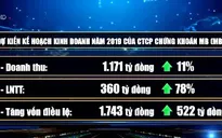 Các chuyên gia dự báo thị trường chứng khoán