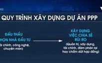Hợp tác công tư: Phân chia lợi nhuận - Chia sẻ rủi ro