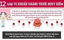 [INFOGRAPHIC] 12 loại vi khuẩn kháng thuốc nguy hiểm