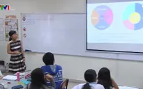 Hiệu quả dạy học tích hợp liên môn