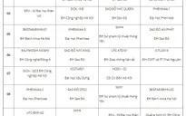 Kết quả bốc thăm chia bảng vòng loại Robocon Việt Nam 2019 phía Bắc