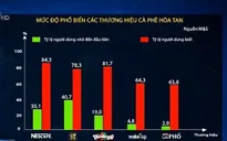 Cạnh tranh thị trường cà phê chất lượng cao