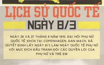 [INFOGRAPHIC] Lịch sử Quốc tế ngày 8/3