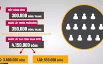 Những thủ đoạn lừa đảo của chủ hụi