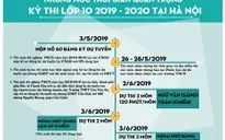 INFOGRAPHIC: Những lưu ý quan trọng trong kỳ thi tuyển lớp 10 tại Hà Nội