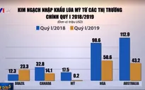 Giá lúa mì kỳ hạn tháng 5 giảm