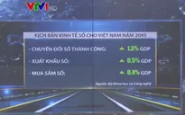 Kịch bản kinh tế số cho Việt Nam năm 2045